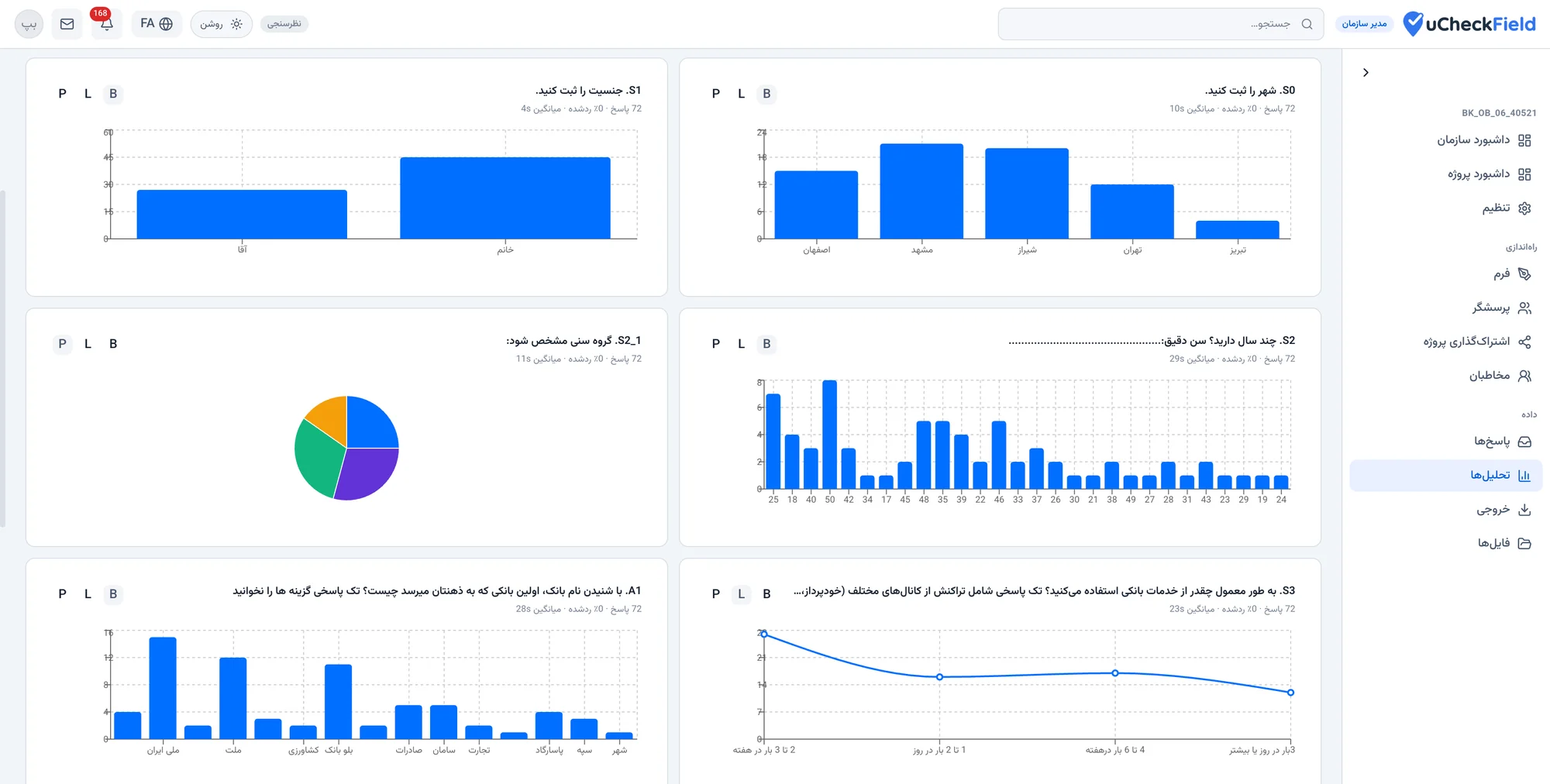 نمودار نتایج هر سؤال در تحلیل پرسشنامه
